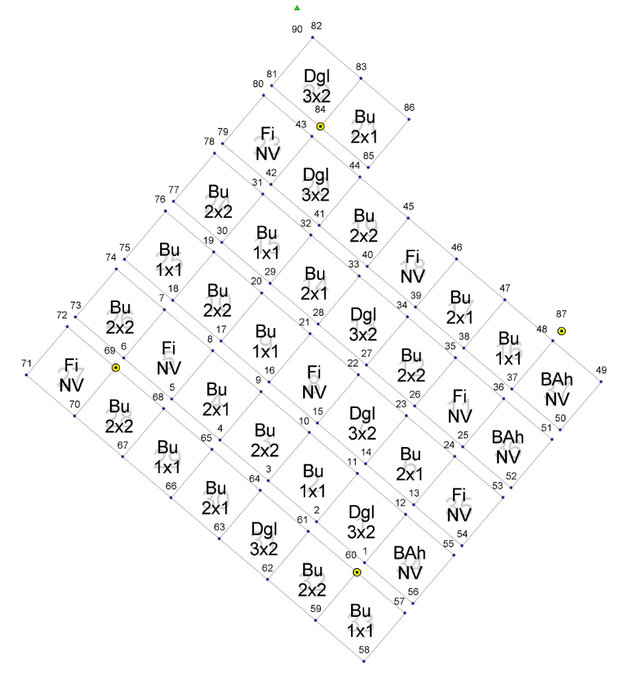 Schematischer Pflanzplan verschiedener Baumarten